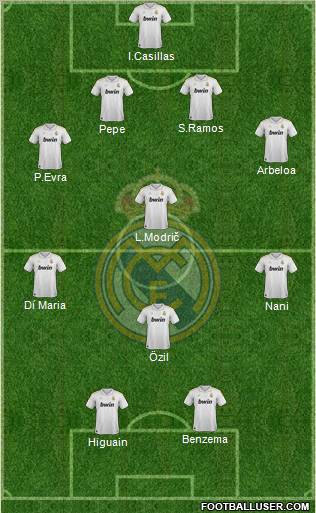 Real Madrid C.F. Formation 2012