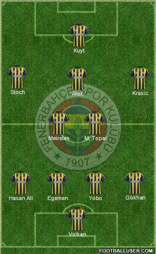 Fenerbahçe SK Formation 2012