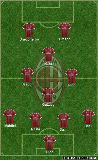 A.C. Milan Formation 2012