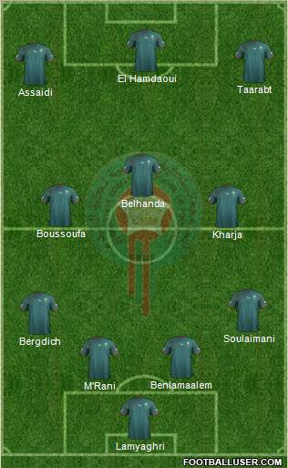 Morocco Formation 2012