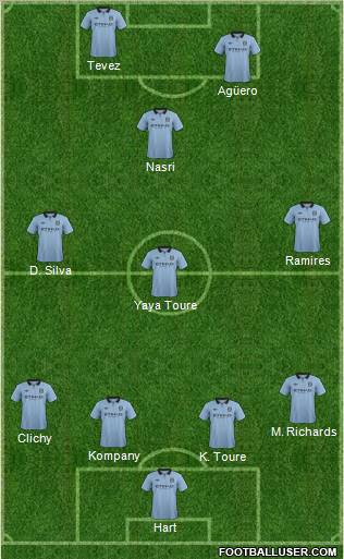 Manchester City Formation 2012