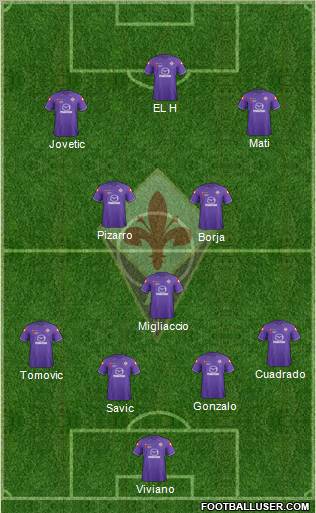 Fiorentina Formation 2012