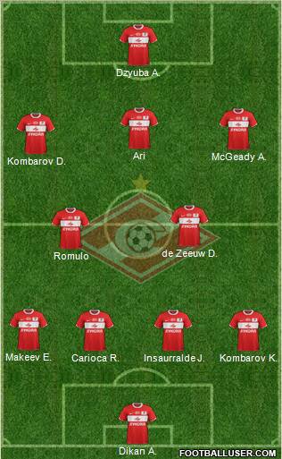 Spartak Moscow Formation 2012