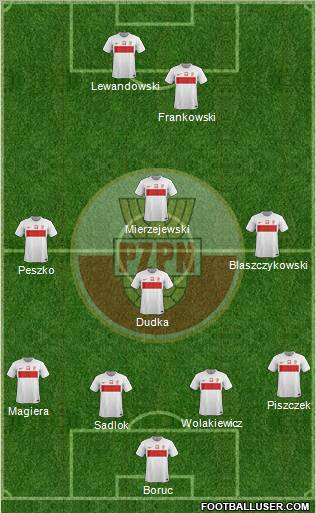 Poland Formation 2012