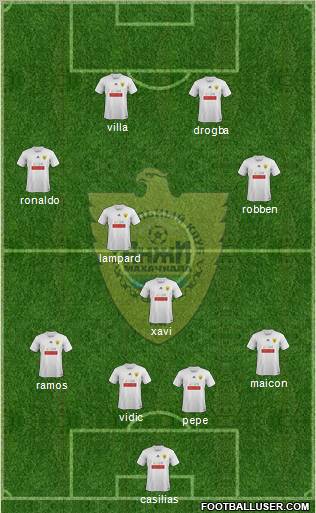 Anzhi Makhachkala Formation 2012