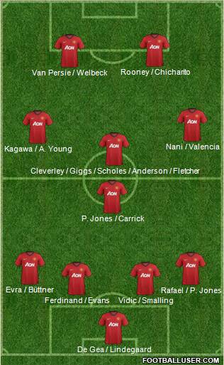 Manchester United Formation 2012