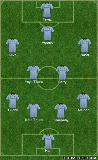 Manchester City Formation 2012