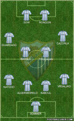 Málaga C.F., S.A.D. Formation 2012