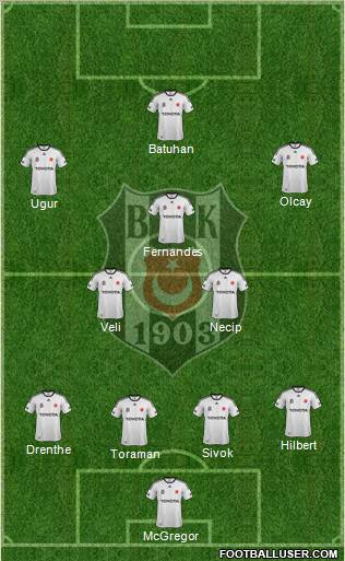 Besiktas JK Formation 2012