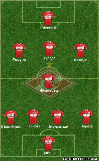 Spartak Moscow Formation 2012