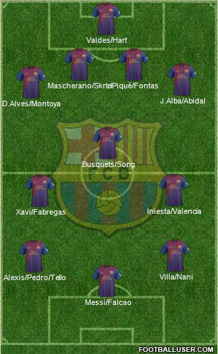 F.C. Barcelona Formation 2012