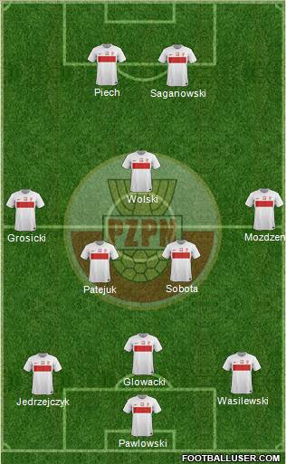 Poland Formation 2012