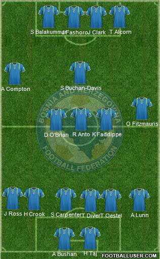 Bosnia and Herzegovina Formation 2012