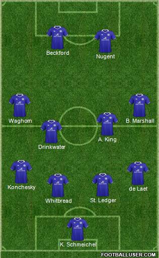 Leicester City Formation 2012