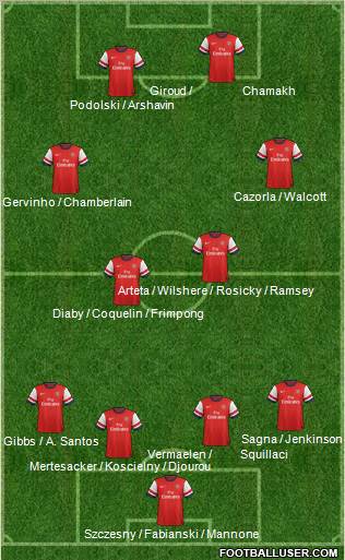 Arsenal Formation 2012