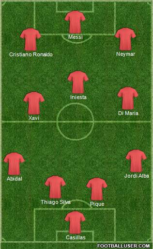 Dream Team Formation 2012