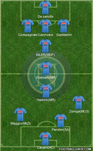 Napoli Formation 2012
