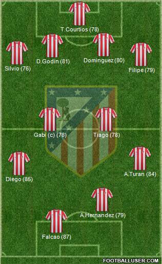 C. Atlético Madrid S.A.D. Formation 2012
