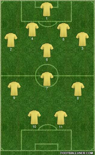 Dream Team Formation 2012
