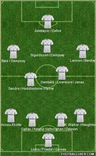 Tottenham Hotspur Formation 2012