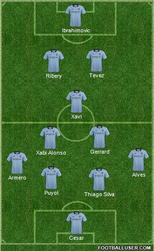 Manchester City Formation 2012