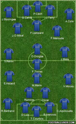 Chelsea Formation 2012