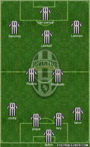 Juventus Formation 2012