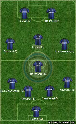 F.C. Internazionale Formation 2012
