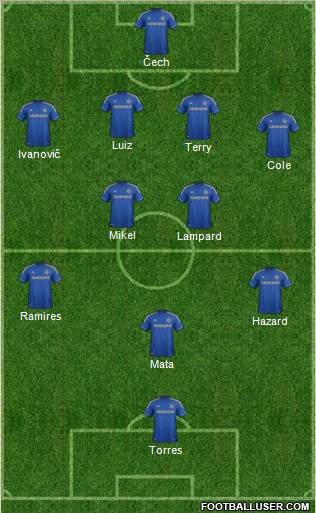 Chelsea Formation 2012