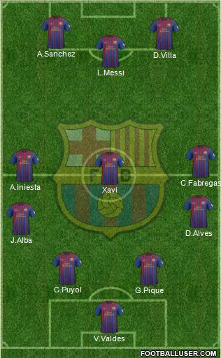 F.C. Barcelona Formation 2012