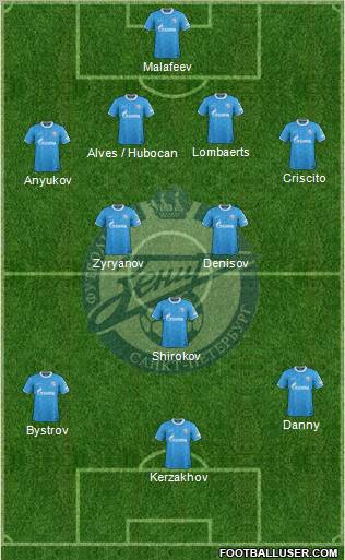 Zenit St. Petersburg Formation 2012