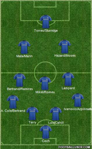 Chelsea Formation 2012