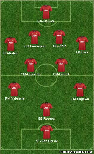 Manchester United Formation 2012