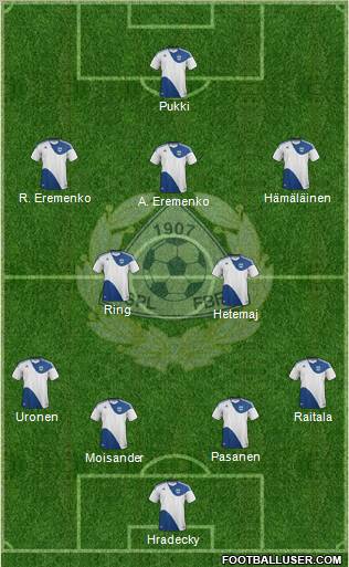 Finland Formation 2012