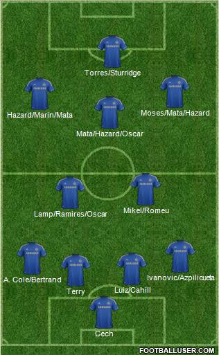 Chelsea Formation 2012