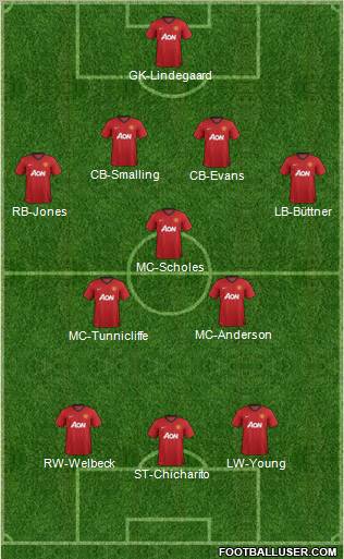 Manchester United Formation 2012