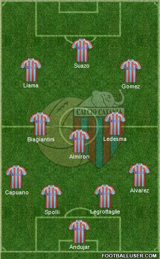 Catania Formation 2012