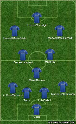 Chelsea Formation 2012