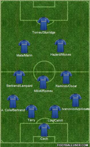 Chelsea Formation 2012