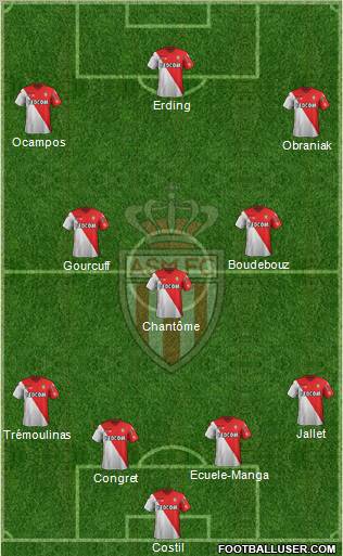 AS Monaco FC Formation 2012