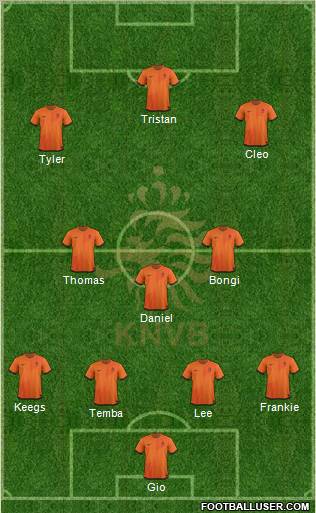 Holland Formation 2012