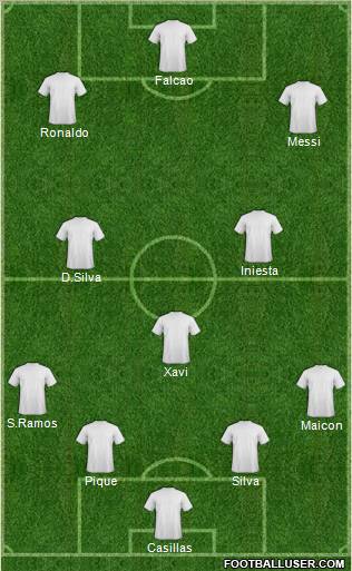 Football Manager Team Formation 2012
