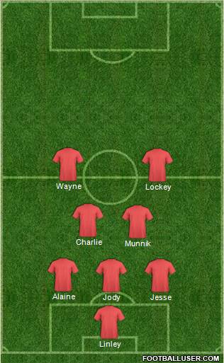 Dream Team Formation 2012