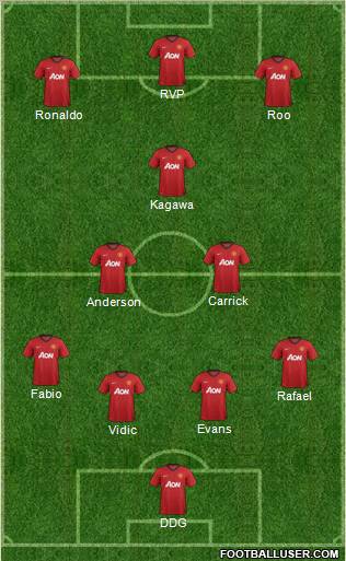 Manchester United Formation 2012