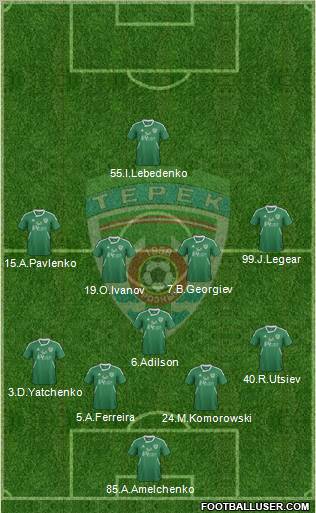 Terek Grozny Formation 2012