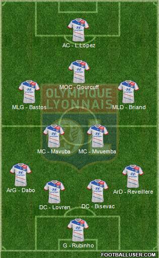 Olympique Lyonnais Formation 2012