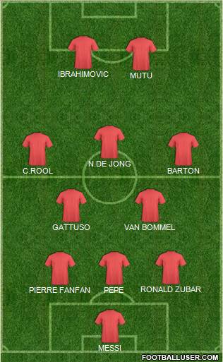Dream Team Formation 2012