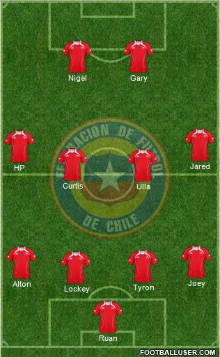 Chile Formation 2012