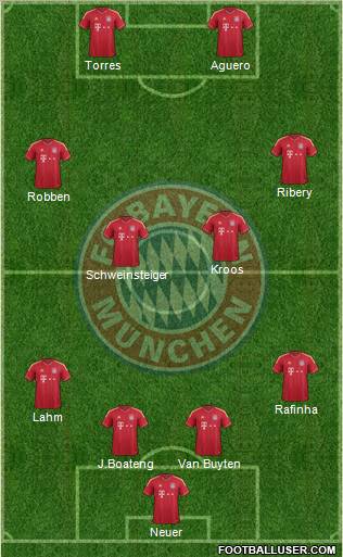 FC Bayern München Formation 2012