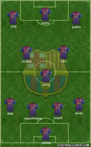 F.C. Barcelona Formation 2012